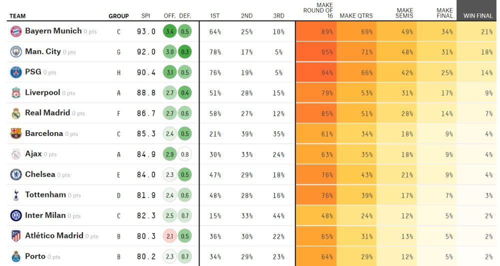 尽管已经37岁，但吉鲁本赛季打进9球助攻6次，依然是米兰队内的头号射手。